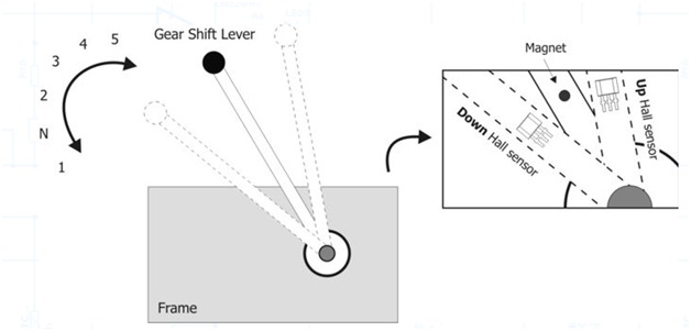 Automatic Fuel Level